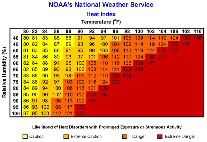 Heat Index Chart NOAA