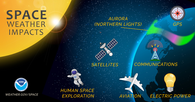 space weather effects