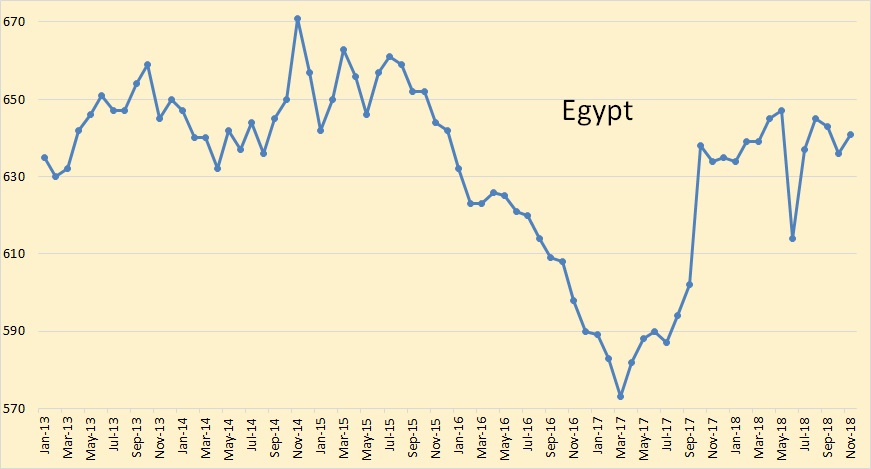 POB 11A Egypt