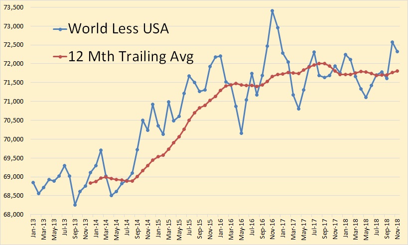 POB 12 World less USA