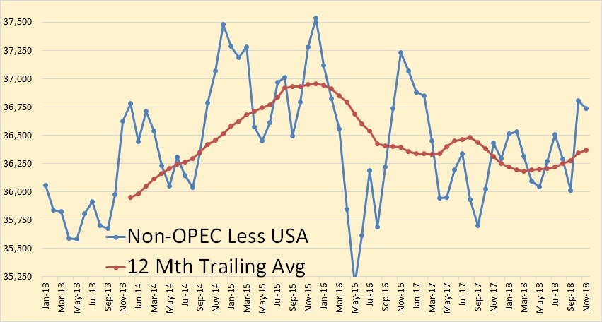 POB 13 Non OPEC less USA
