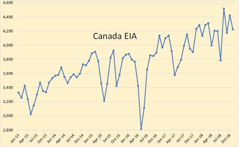 POB 5 Canada