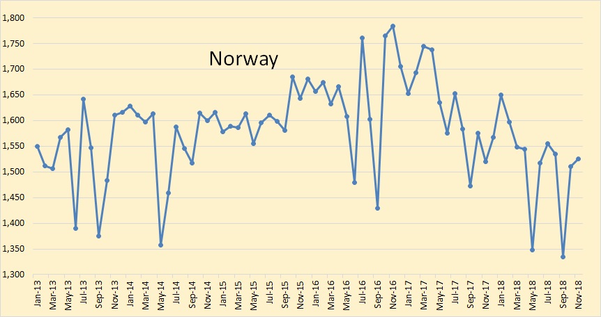 POB 8 Norway