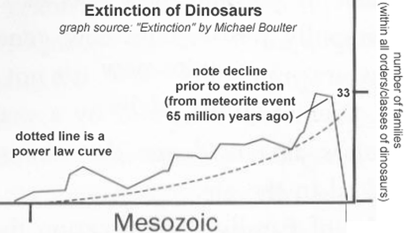 extinction2