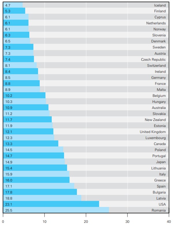 Child Poverty Chart