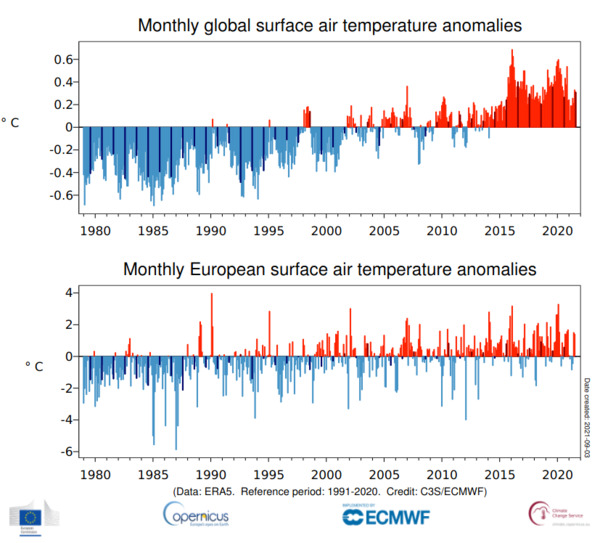 Copernicus ECMWF Aug2021Temps