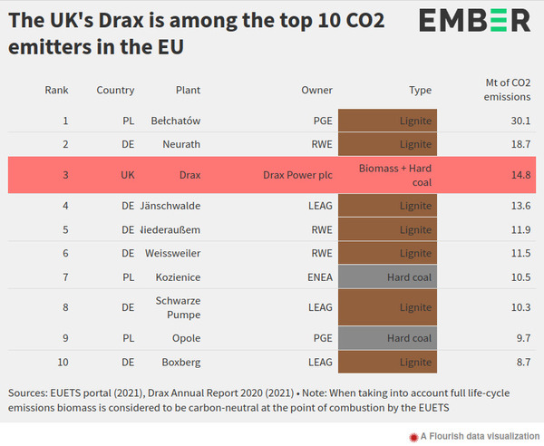 Drax Ember graphic