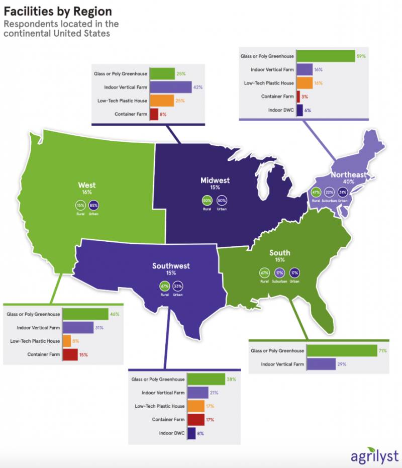 Facilities by Region