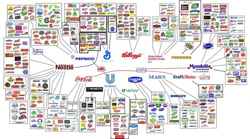 Food Cartel