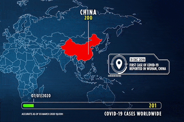 SPREAD OF cOVID 19