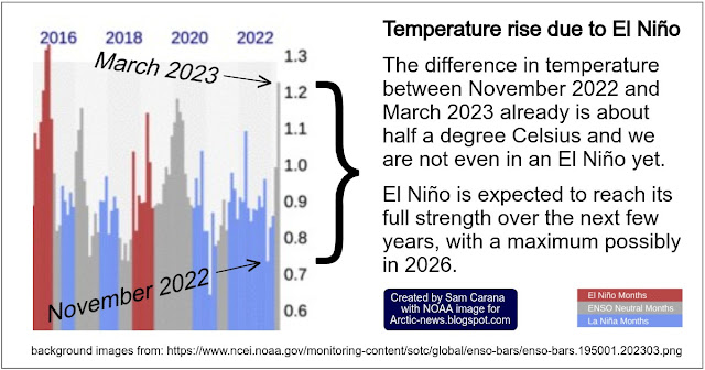 El Nino 2