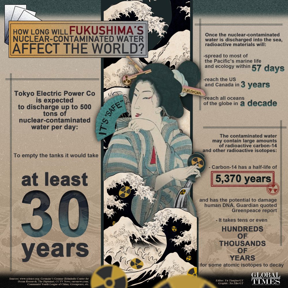 Fukushima nuclear contamination