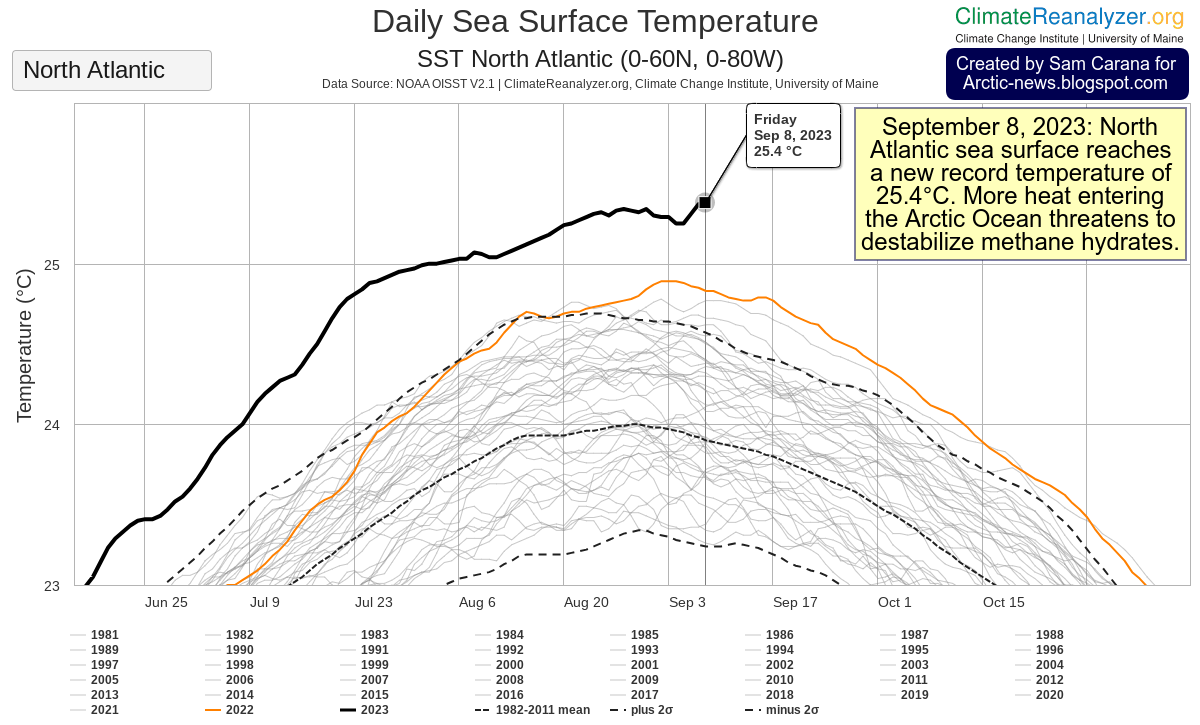 Sea Surface Temp 8 2023