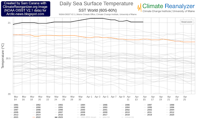 Surface Temp April 15 2023