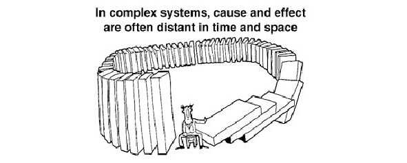 complex systems