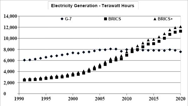 elect generation chart