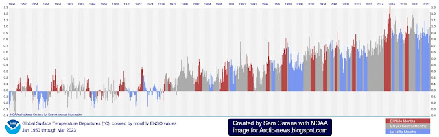 enso bars.195001.202303