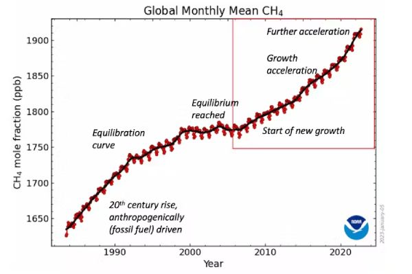 global methane chart