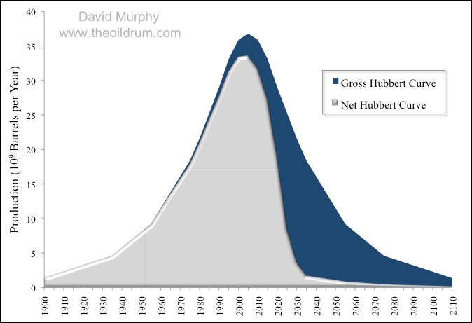 net hubert curve