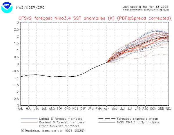 El Nino April 10 2023