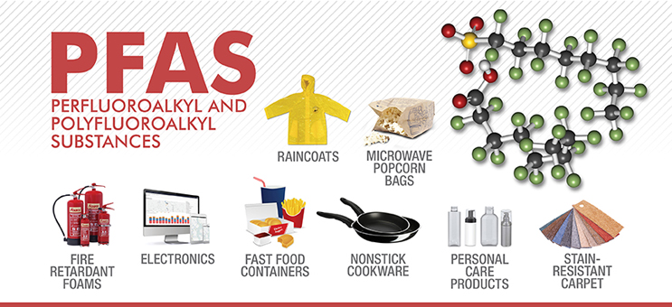 pfas chemicals