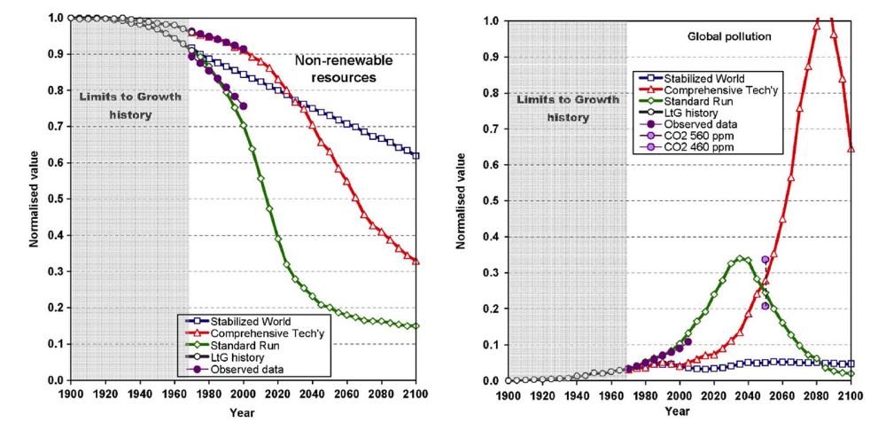 resources pollution 1