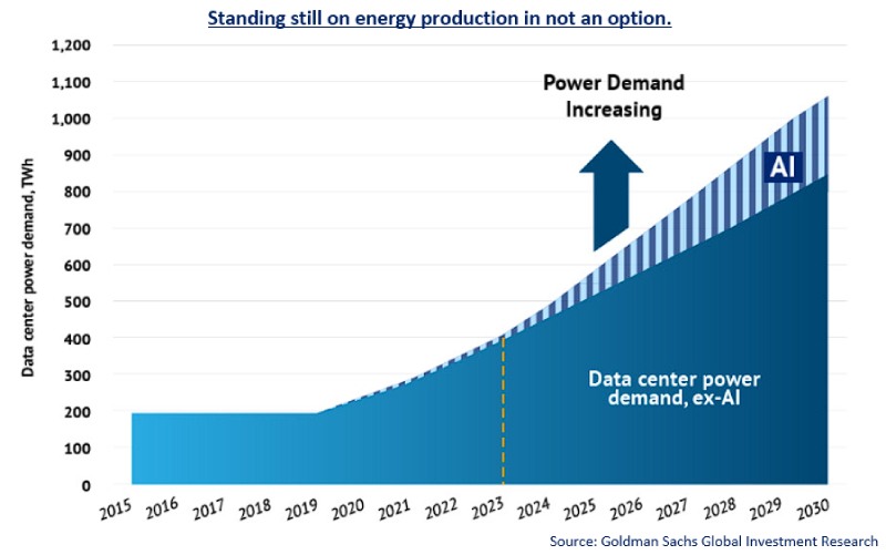 AI Energy consumption