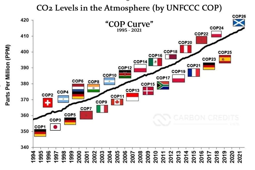 CO2 levels 890x593
