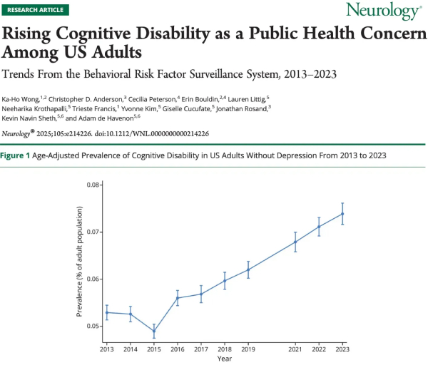 COVID Cognitive disability