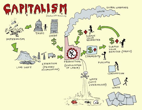 capitalism comic