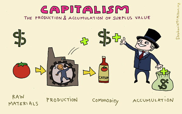 Capitalism