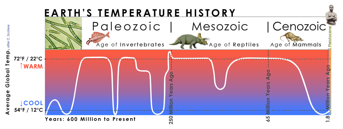 temphistory scotese1 orig