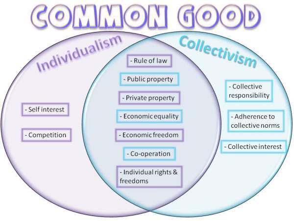 common good diagram