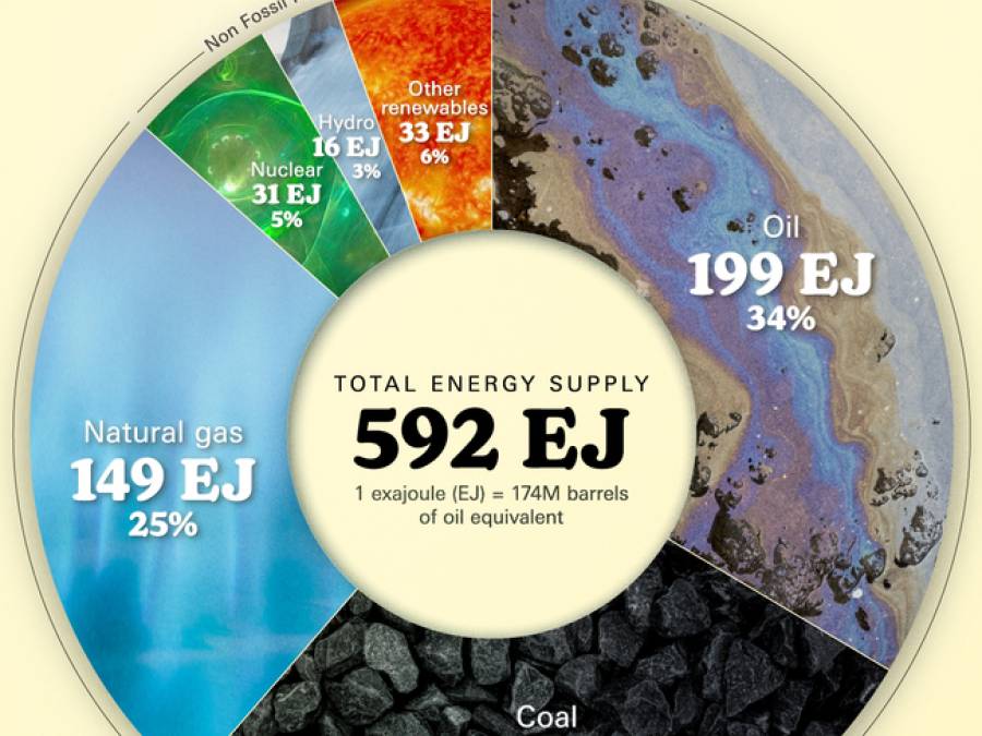 Oil and Gas Left