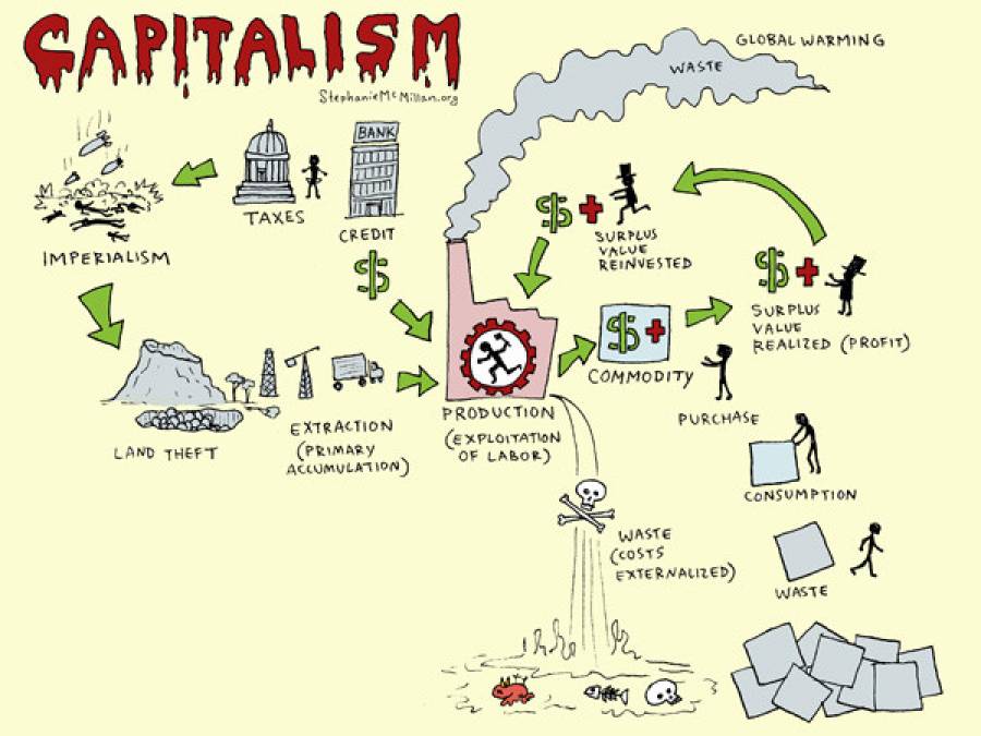 The World is Living Through the Death Rattles of Capitalism